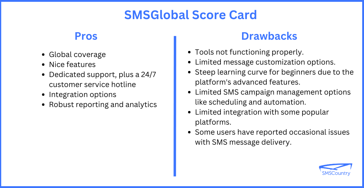 Bulk SMS Providers in The UAE | SMSGlobal score card
