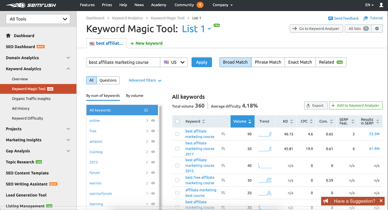 How to Find the Best Keywords for SEO to Rank on Google - SEMRush vs Jaaxy