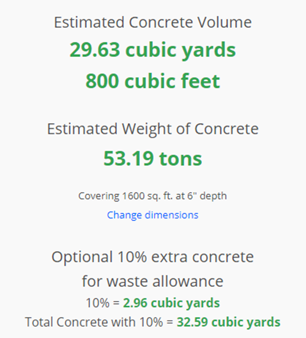 concrete volume estimate for 40x40 slab