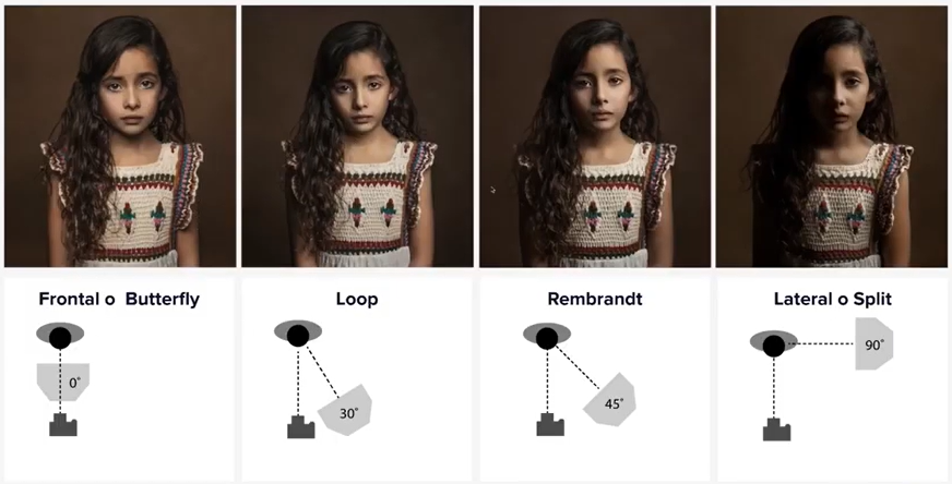 lighting schemes