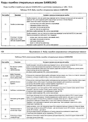 Руководство Пользователя Стиральная Hansa