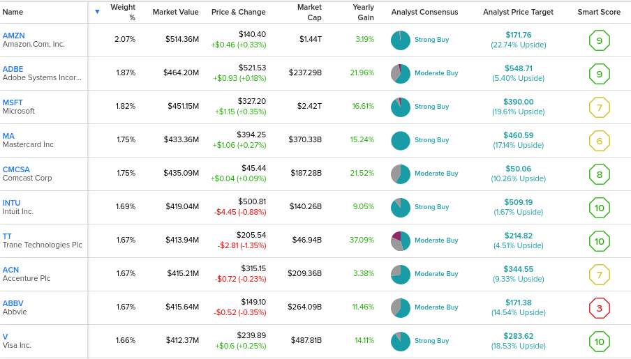 5 ежемесячных дивидендных ETF с доходностью более 10%