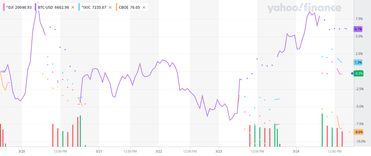 ^DJI_YahooFinanceChart (1)