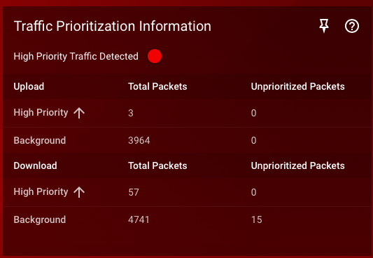 Traffic Prioritization - DumaOS on NETGEAR Nighthawk Support - Netduma Forum