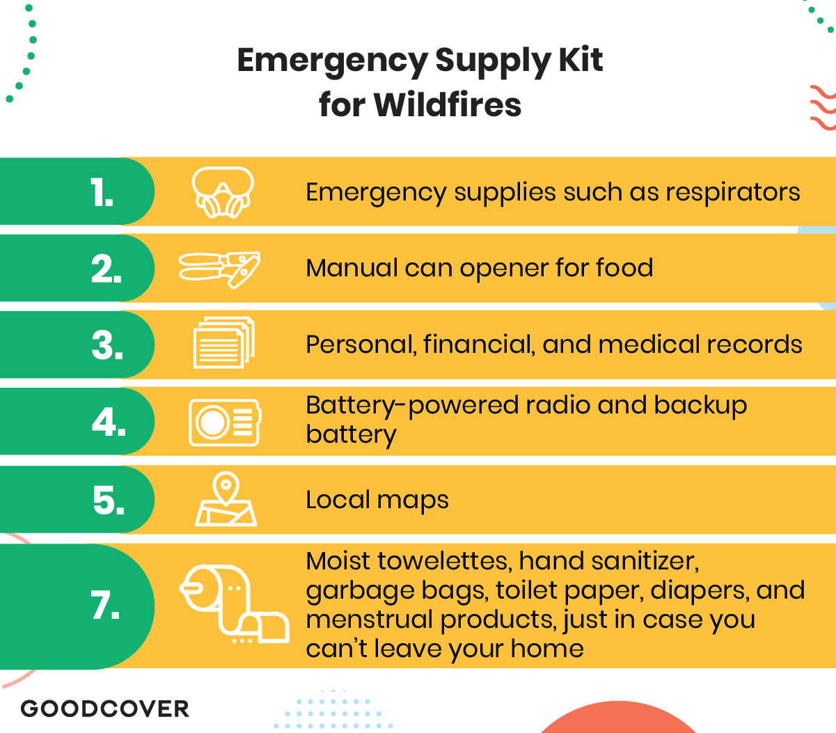 Emergency supply kit for wildfires.