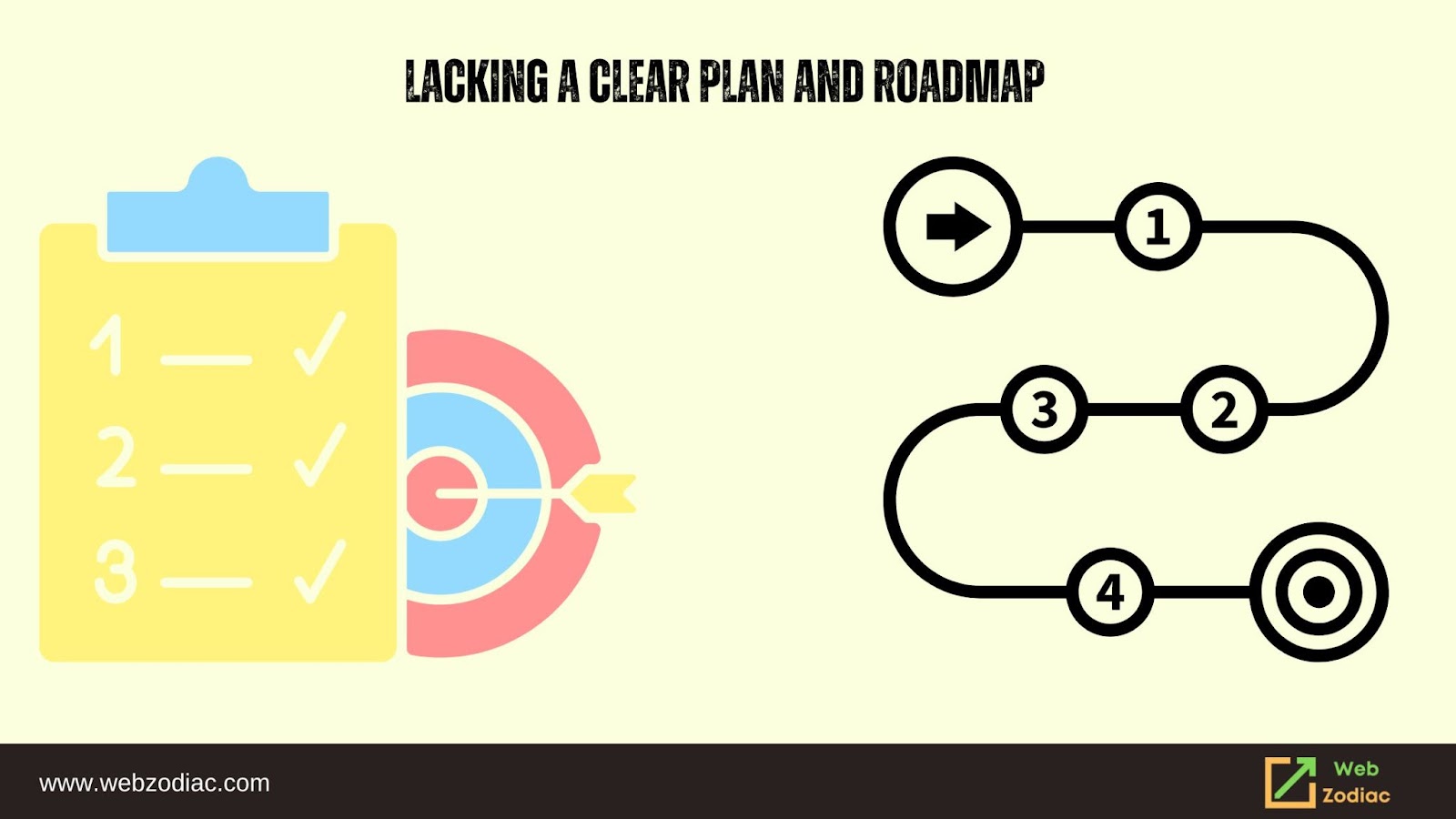 Plan & roadmap
