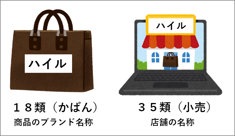 35類の商標権の権利範囲