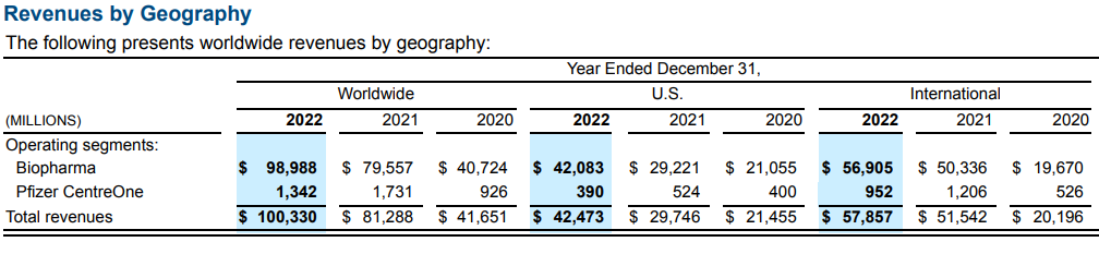 Revenue