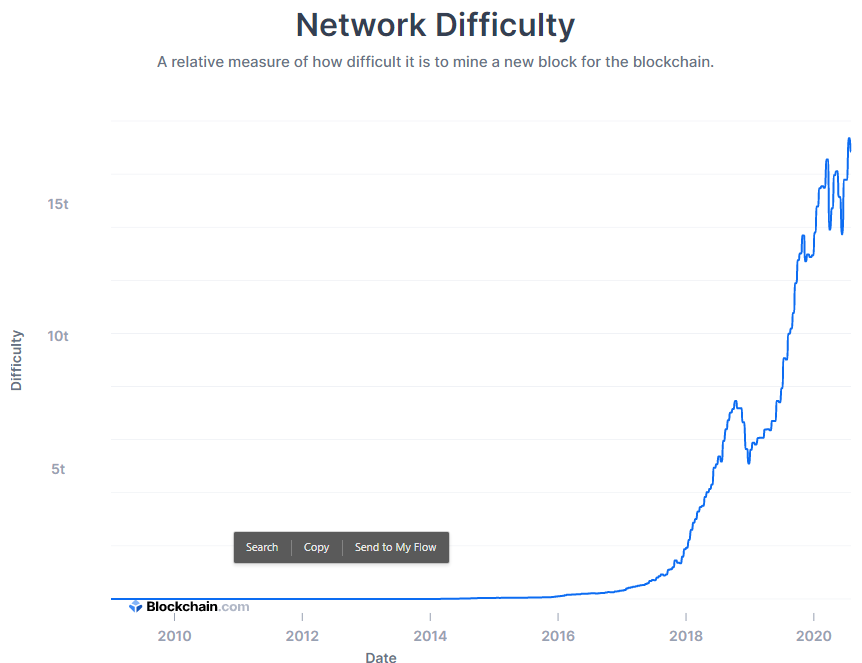Bitcoin Mining For Dummies What You Need To Know Crypto Skillset