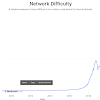 How Long Did It Take To Mine A Bitcoin In 2010 - What If You Invested 1000 In Bitcoin In 2010 By Walid Ao The Money Plot Medium - If you mined btc back in 2010 send me your pc and i will recover them for you for the price of 1btc :p.