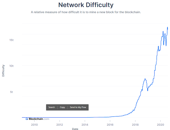 How Long Did It Take To Mine A Bitcoin In 2010 - What If You Invested 1000 In Bitcoin In 2010 By Walid Ao The Money Plot Medium - If you mined btc back in 2010 send me your pc and i will recover them for you for the price of 1btc :p.