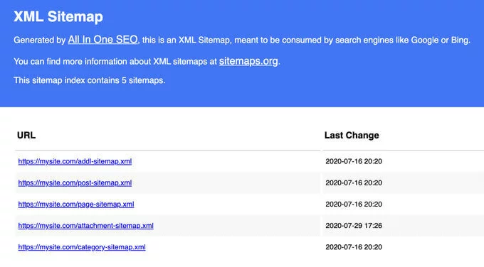 XML sitemaps