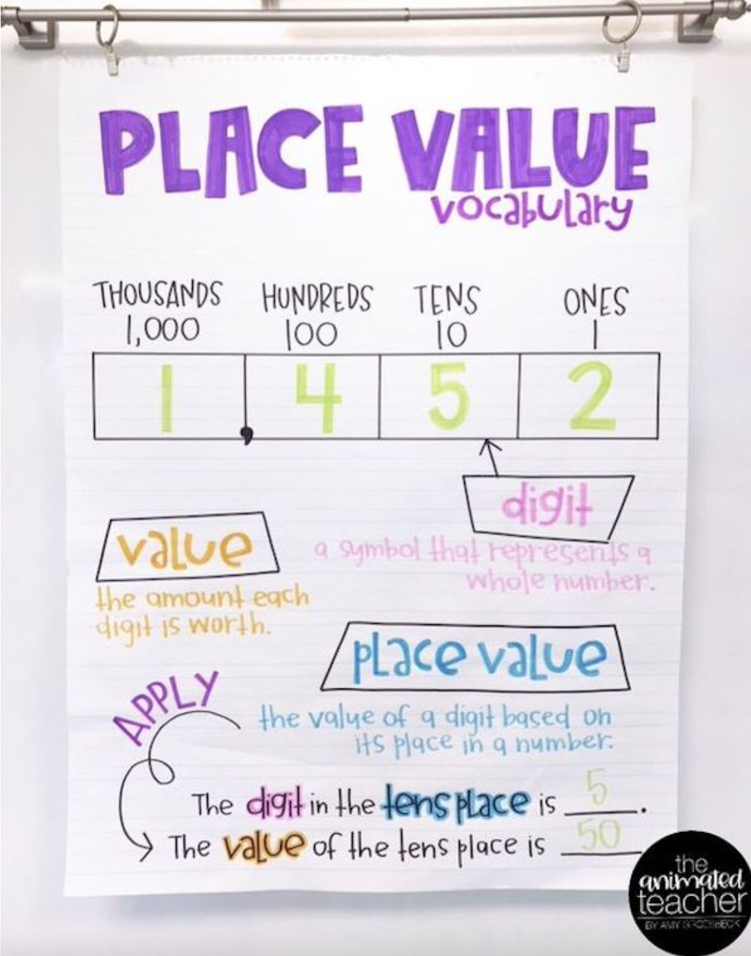 how to create place value anchor charts 
