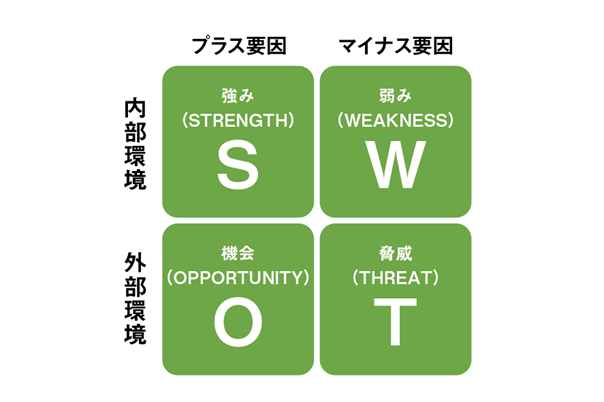 SWOT分析