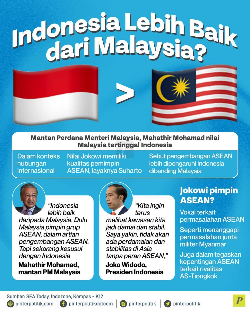 Indonesia Lebih Baik dari Malaysia