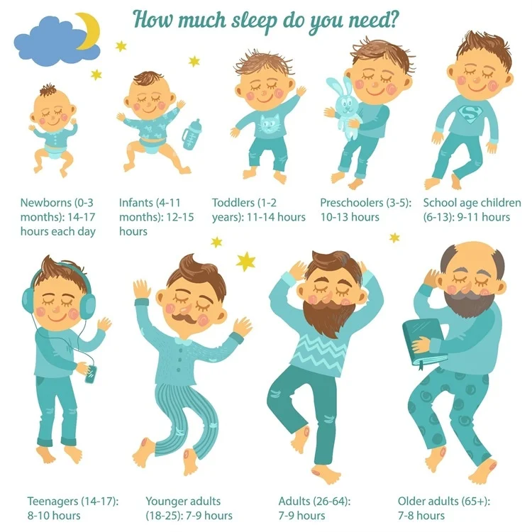 jam-tidur-anak-1-tahun-sleep-regression
