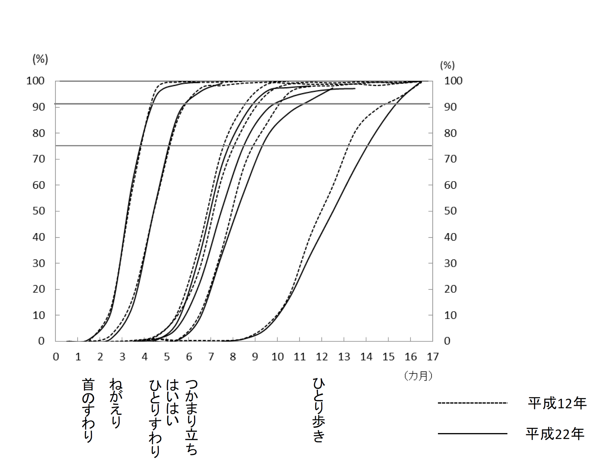 保育士監修 ハイハイはいつから 子どもによる時期の違いや練習方法 ママのためのライフスタイルメディア