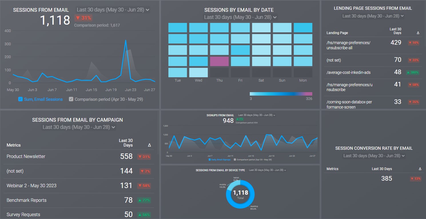 Email Marketing Dashboard