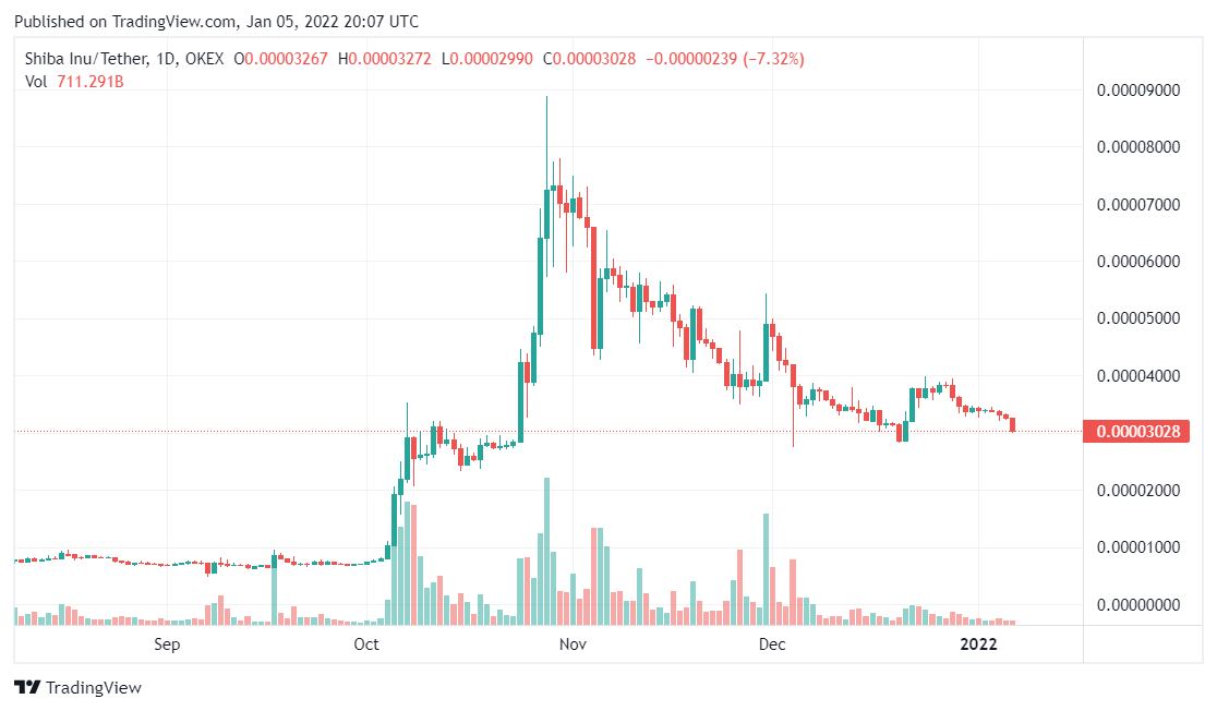 TradingView Chart