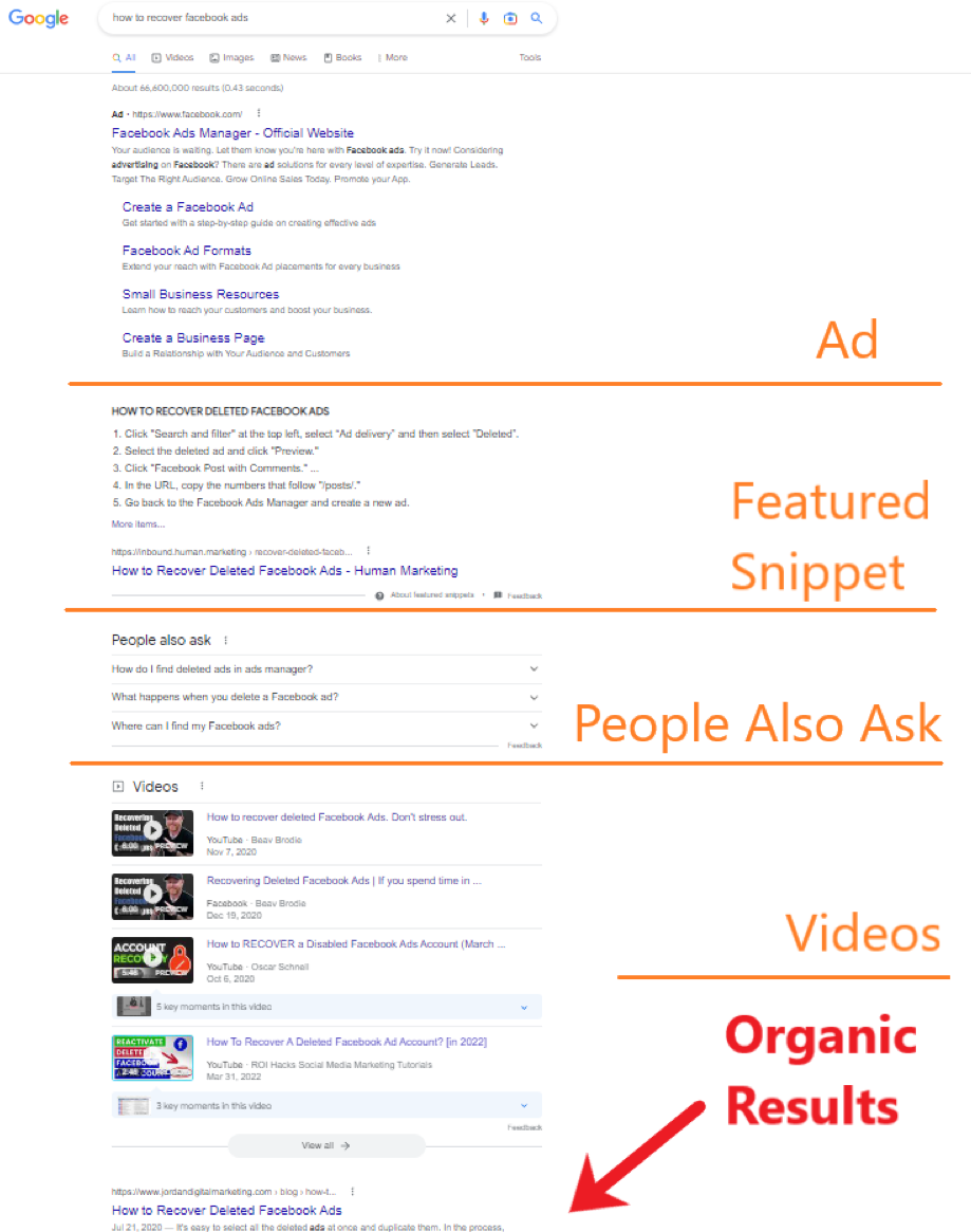 position of organic search results compared to Google's other features