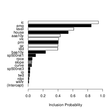 nber-ts-regression-coefficients.png