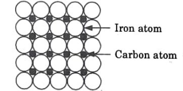 Substitutional Solid Solution