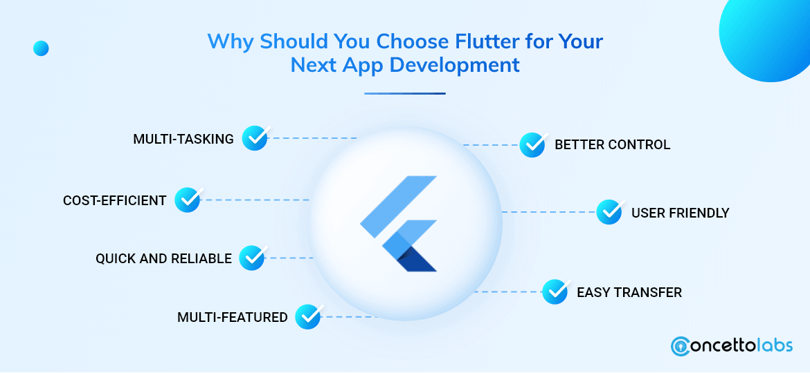 Why Should You Choose Flutter for Your Nrxt App Development: