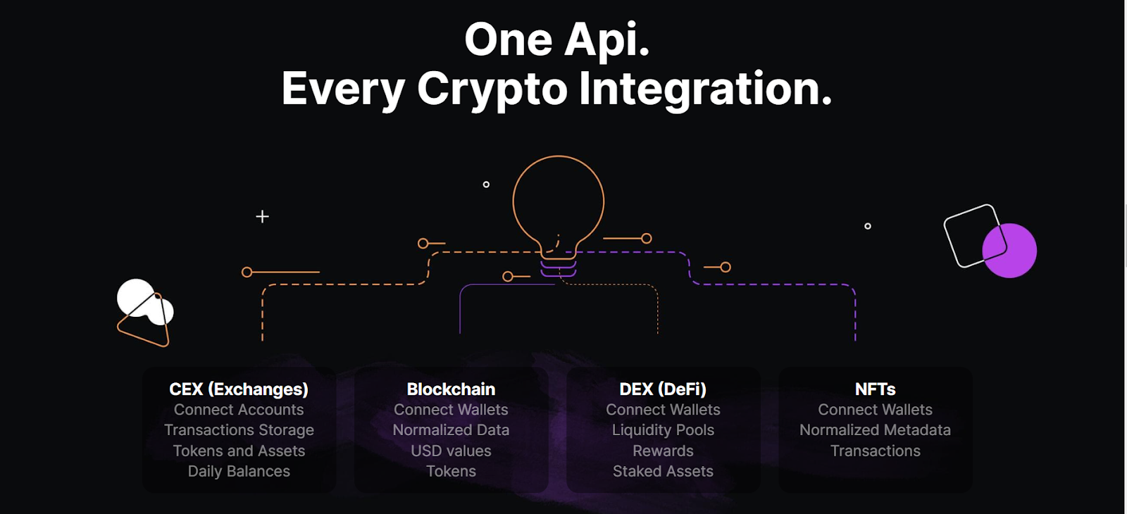 vezgo best crypto data aggregator api