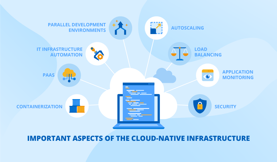 What is Cloud-Native Infrastructure