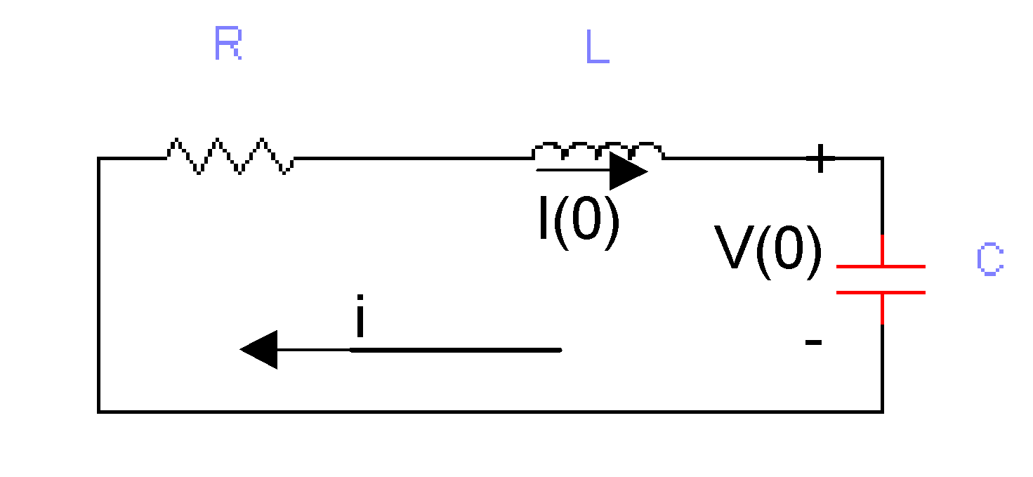 3- حساب التصرف الزمن الطبيعي لدائرة ملف-مكثف-مقاومة علي التوالي  The natural responses of a series RLC circuits