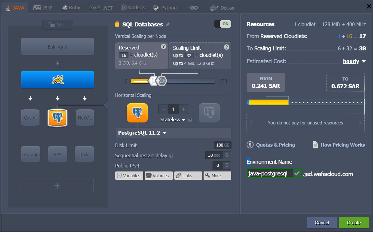WafaiCloud - Java Connection to PostgreSQL