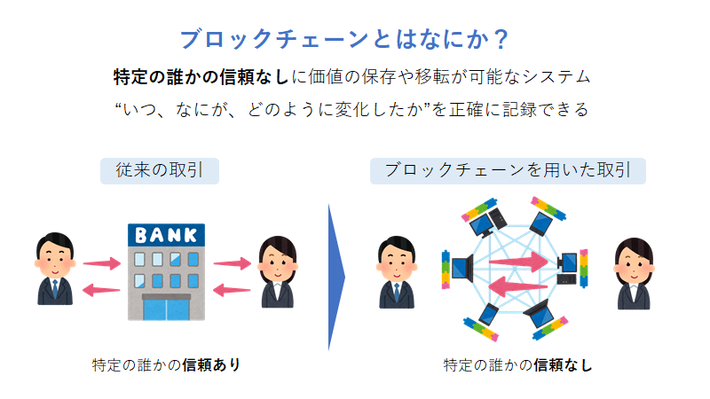 ブロックチェーンの仕組み ビジネスへの活用事例をイラストで解説