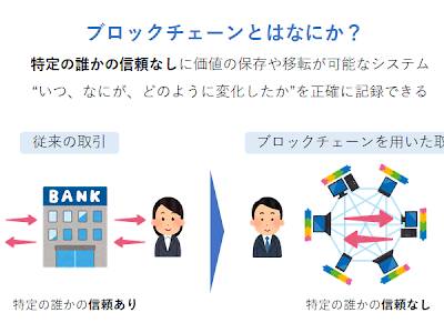 √1000以上 ブロックチェーン 画像 保存 456436-ブロックチェーン 画像 保存