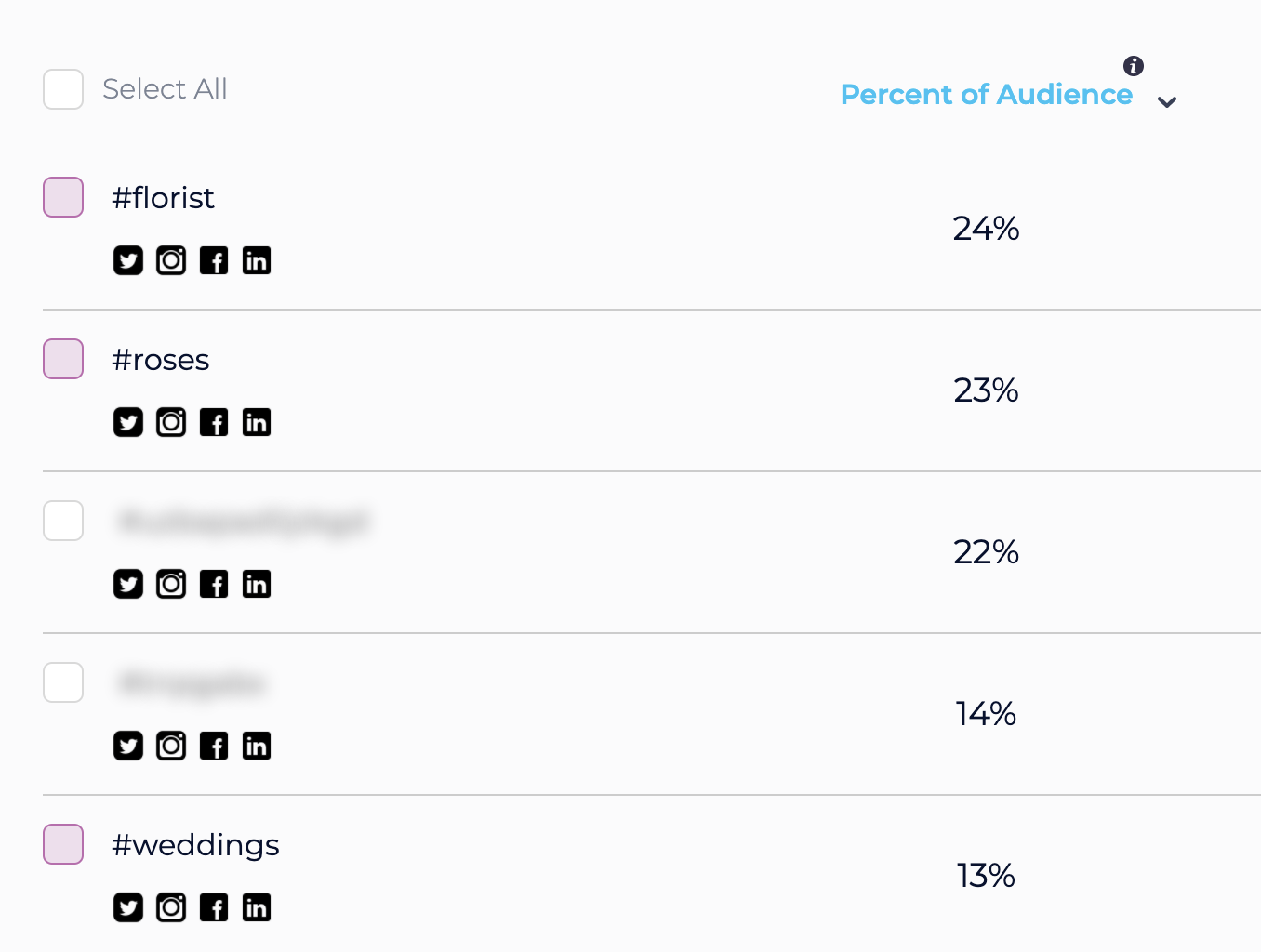 how to find instagram hashtags using sparktoro