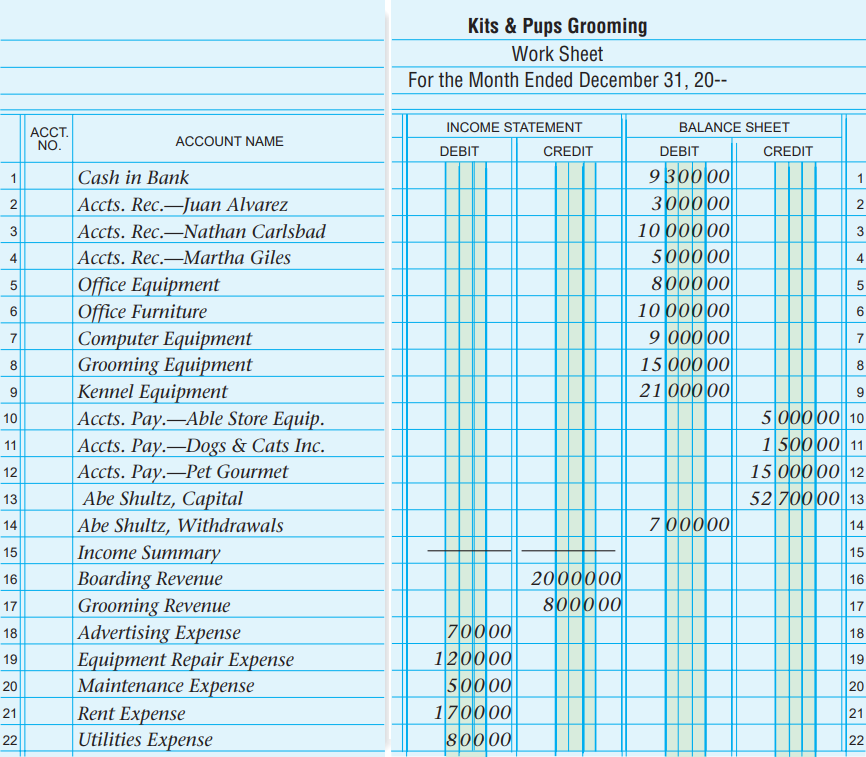 Journalizing Closing Entries The Following Account Names And Balances Appear On The Work Studysoup