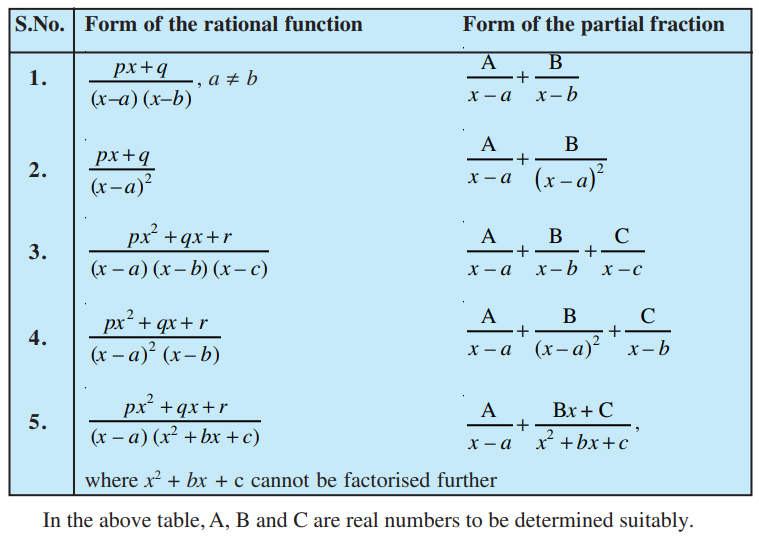 NCERT Solutions for Class 12 Maths, Class 12 Maths NCERT Solutions