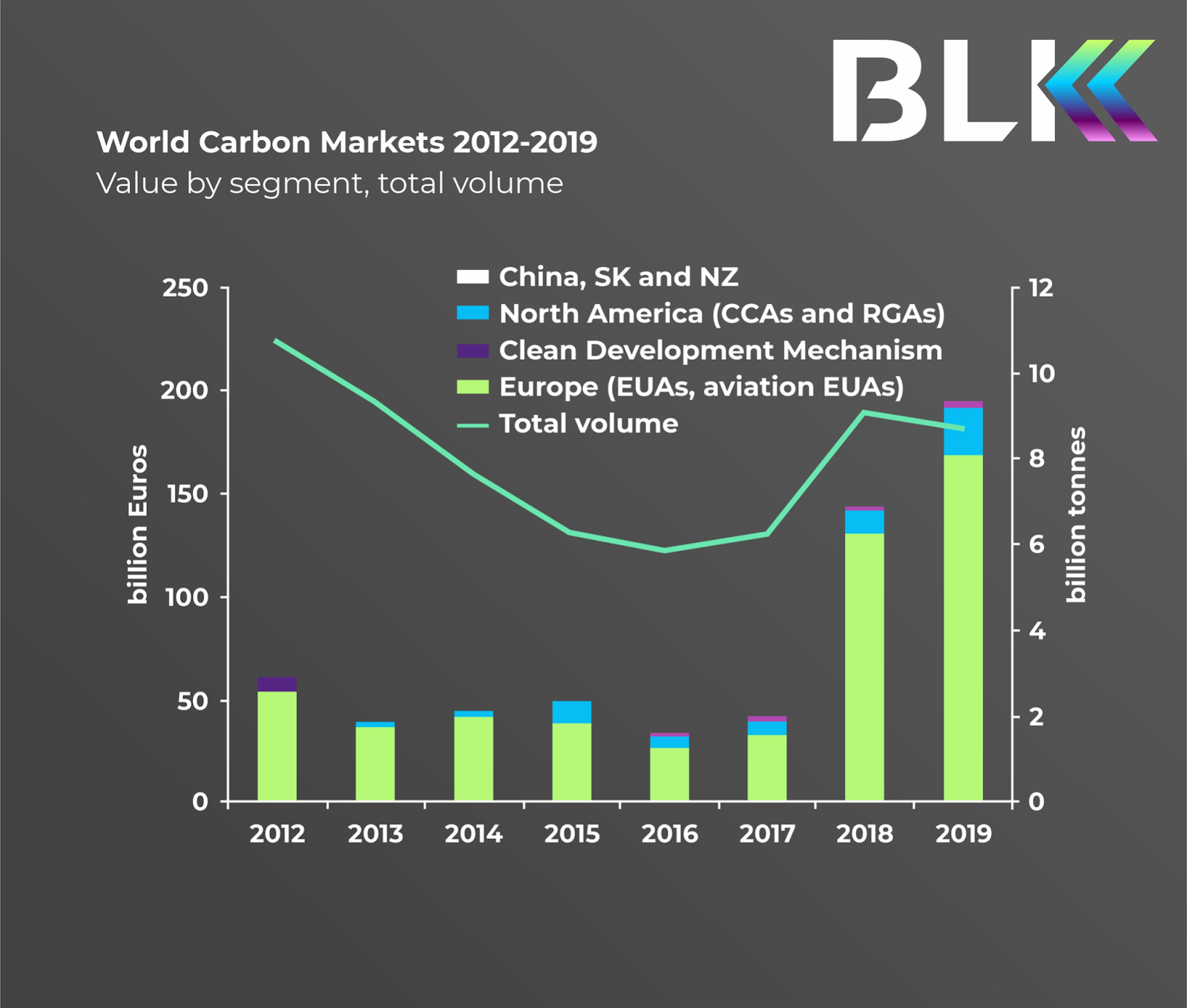 Carbon Market Size