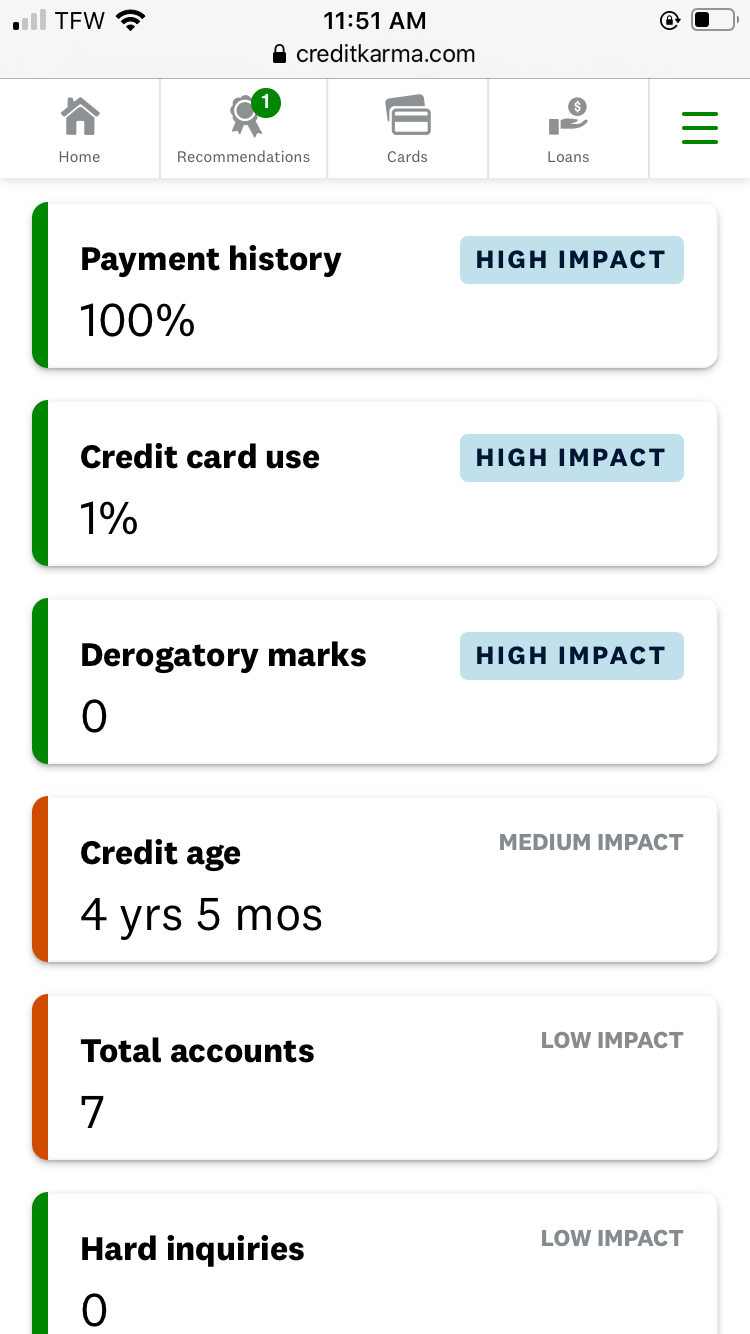 how to raise your credit score