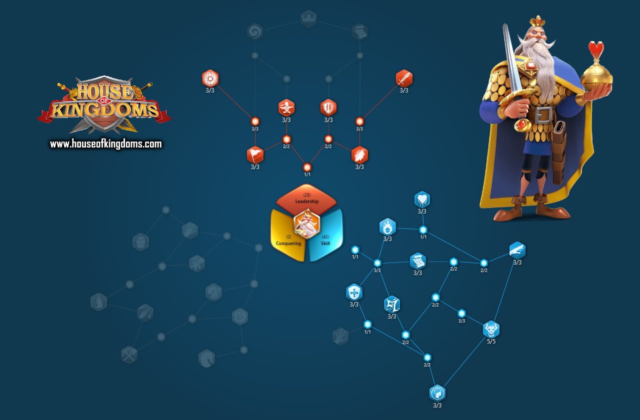 Charlemagne Mixed Army Field Talent Build