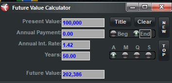 Using a Future Value calculator to show how inflation affects income. Inflation-proof your money.