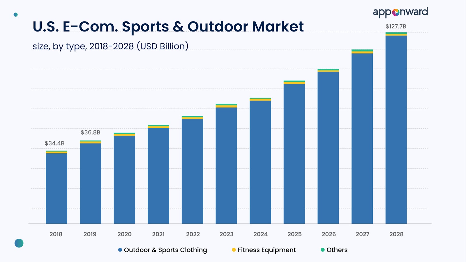 Sports and Fitness Stats