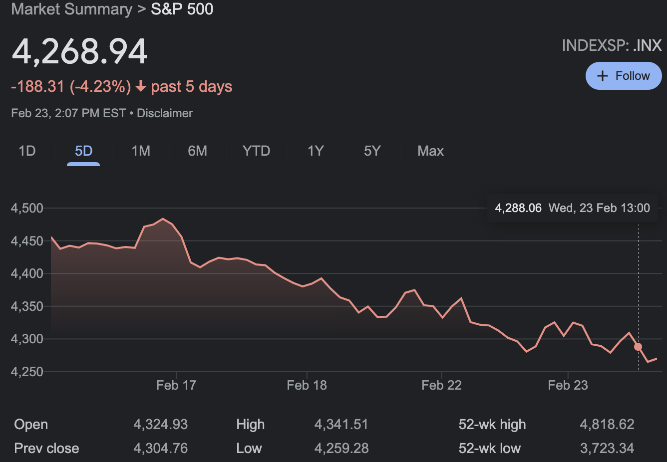 Crypto market affected by Ukraine-Russia conflict