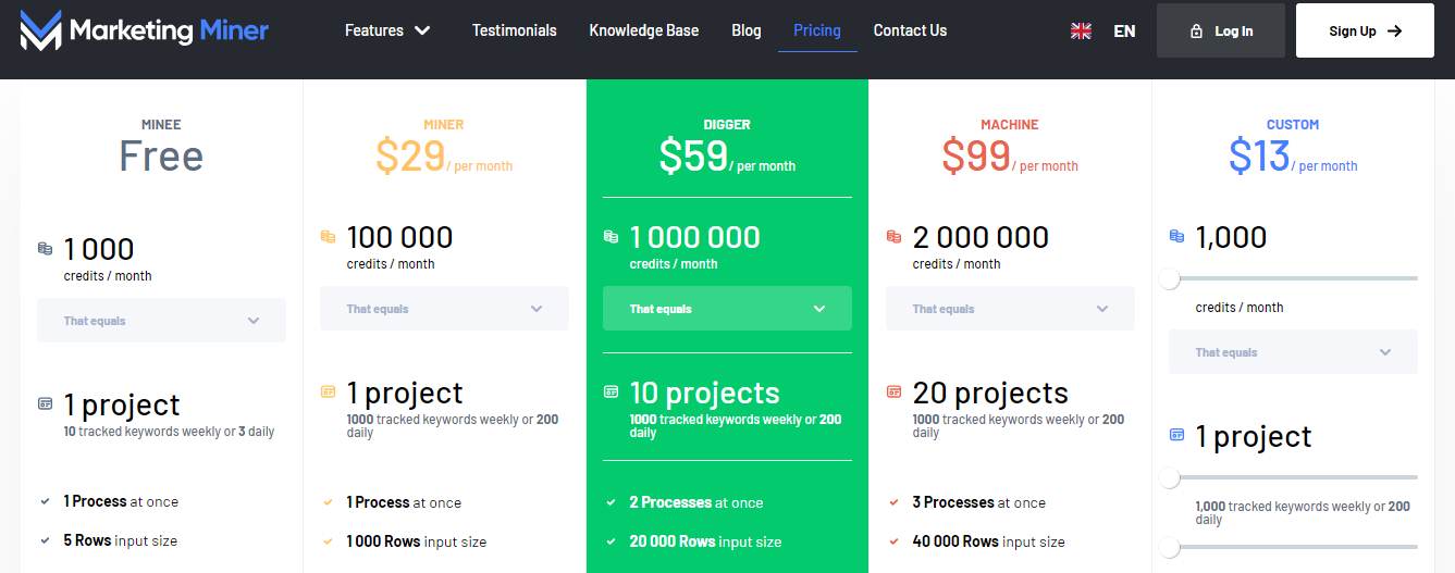40 Best Real Estate Marketing Tools 29