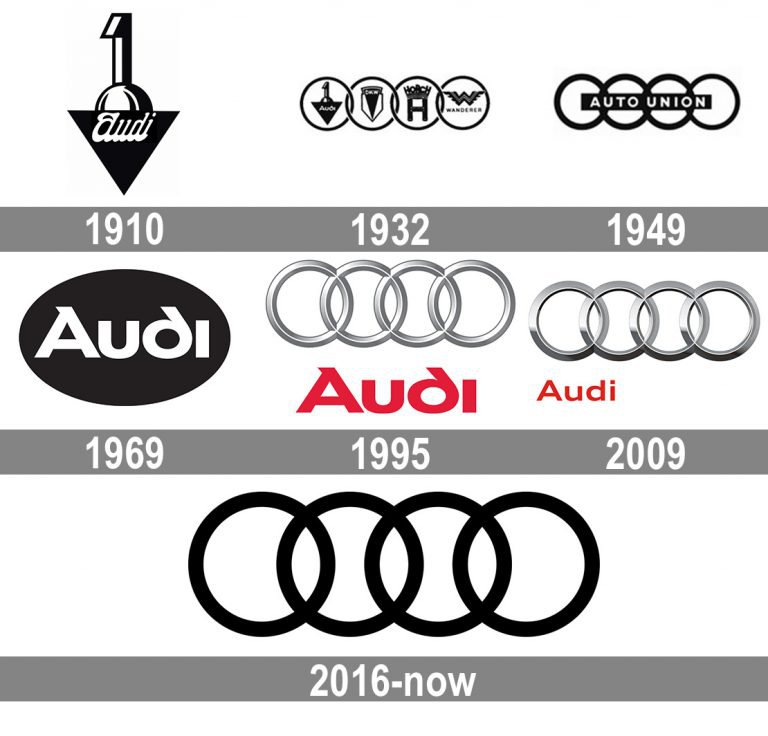 The History of the Audi logo Draft 2 – Noah Hermidas's ePortfolio