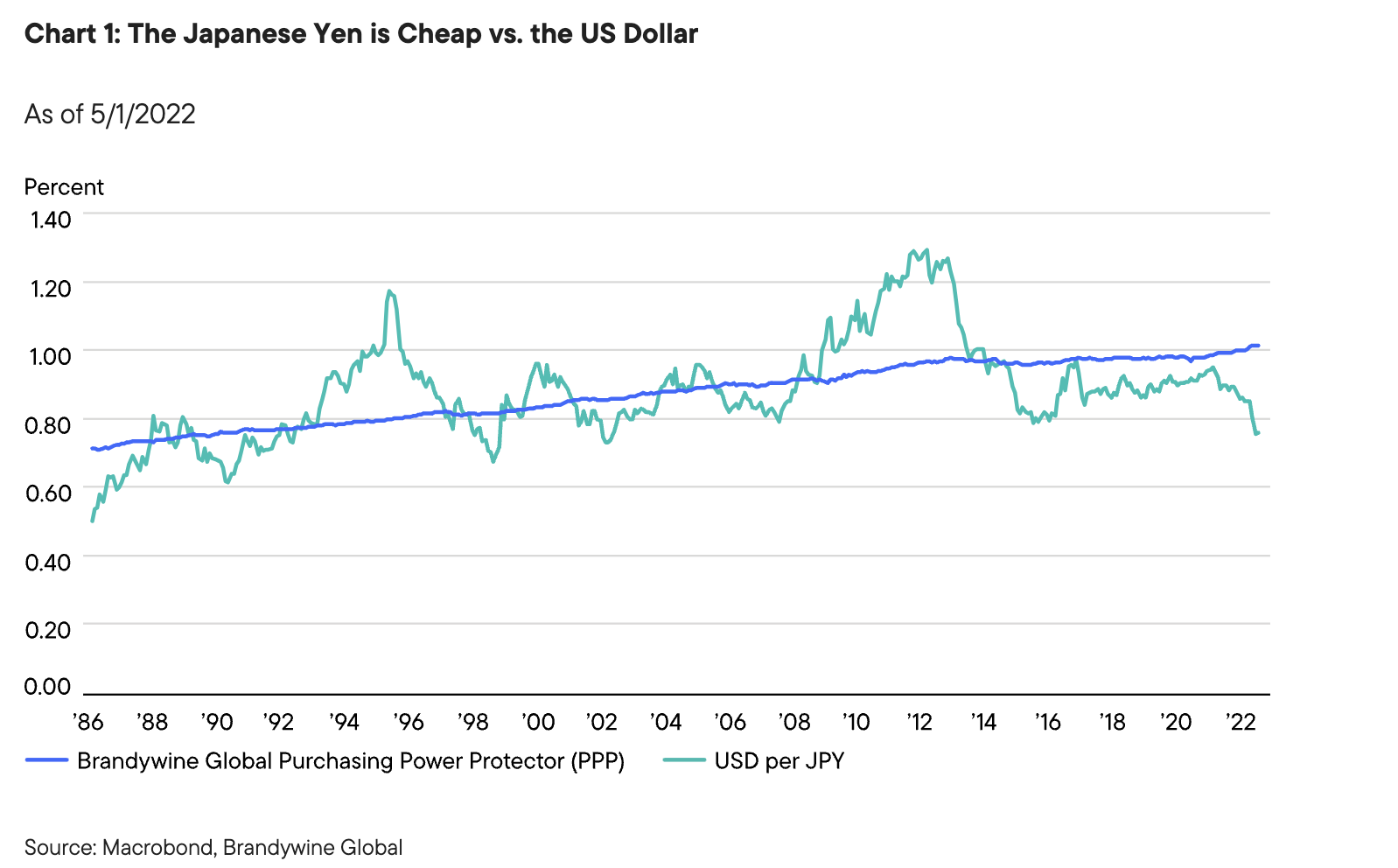 What we can learn from Japan