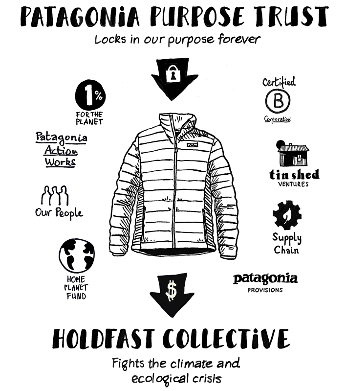 Patagonia all 'purpose' #118