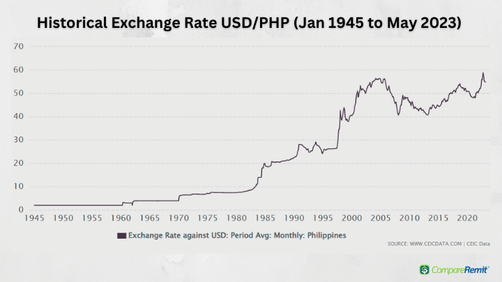 Exchange Rate Us Dollar To Philippine Peso Today On Sale Cityofclovis