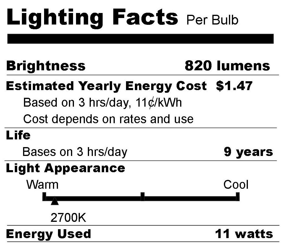 Lighting Facts per light bulb