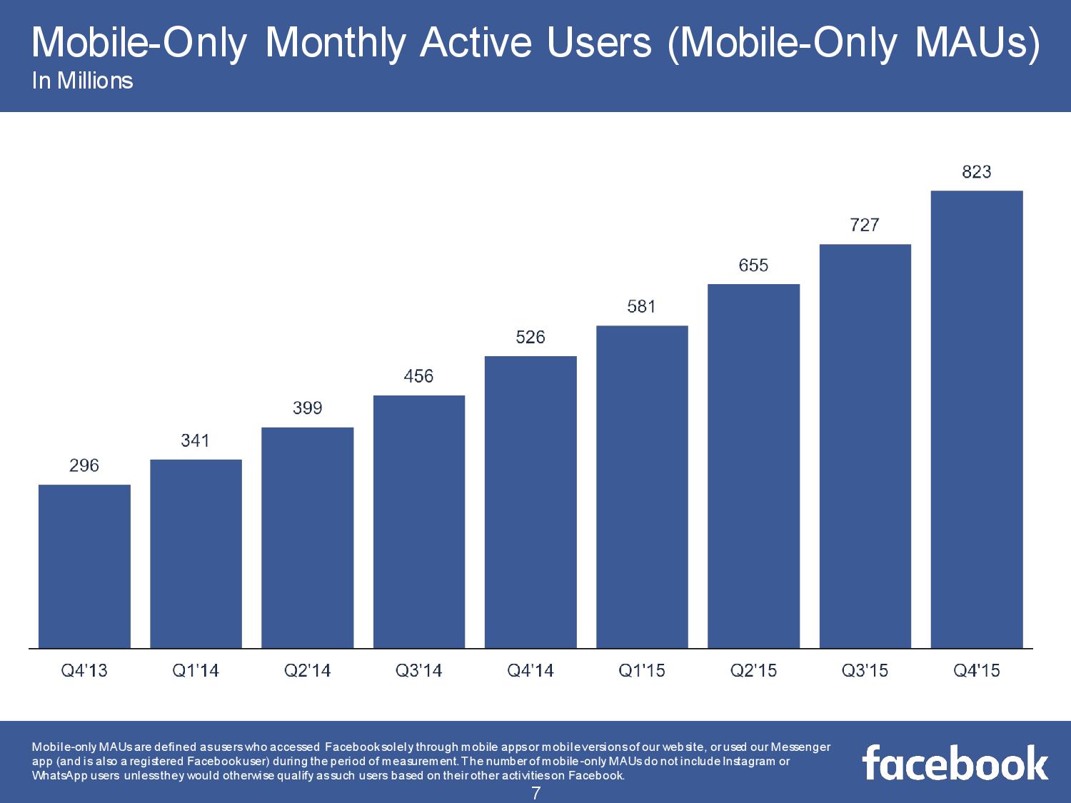 FB_Q4_15_Earnings_Slides-page-007.jpg