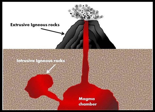 Image result for igneous rock diagram